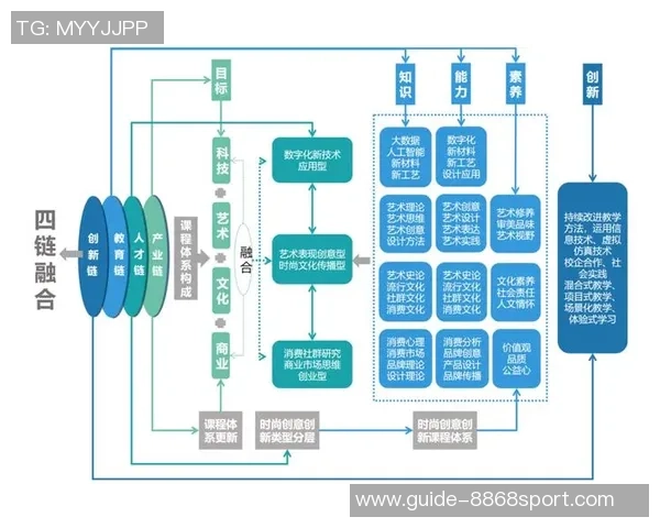 大学足球教学理念与实践探索的创新路径与方法分析